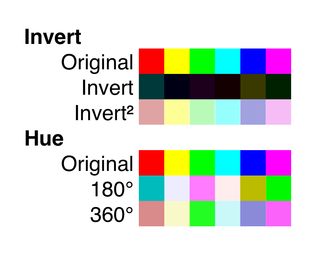 Invert colors purpose?