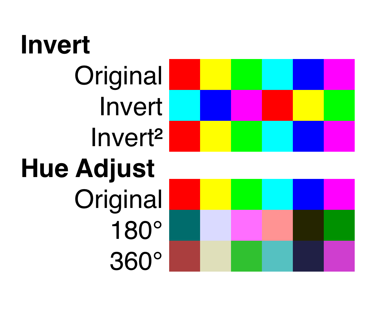 inverted colors  What are colours, Color inversion, Invert colors