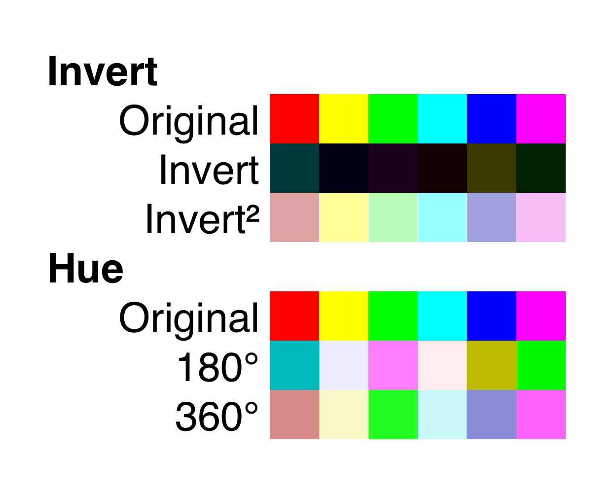 how To Invert The Colors Of A Picture